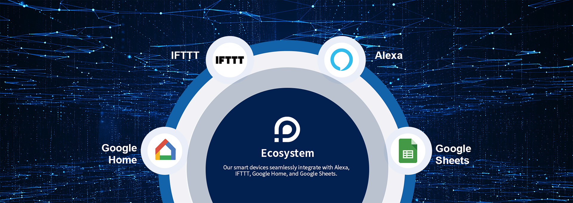 Ecosystem