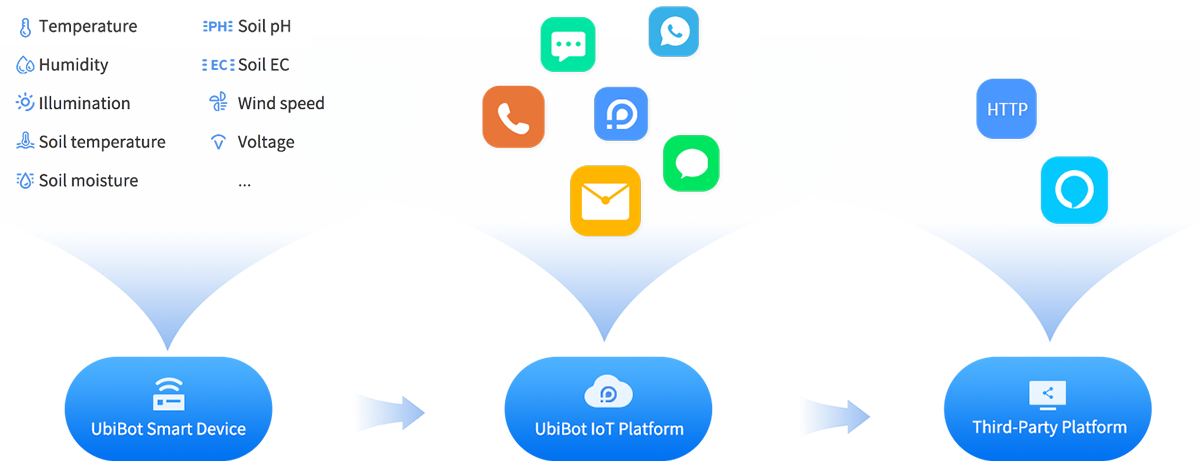 Notification-System