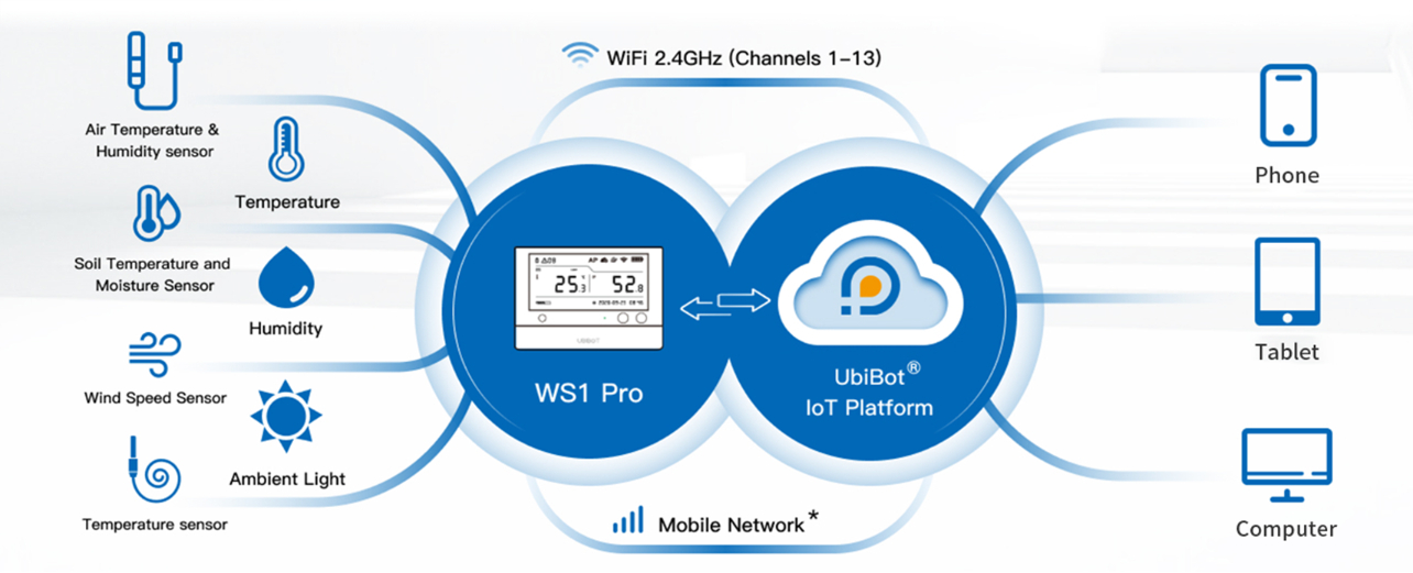 Seamless-IoT-xs