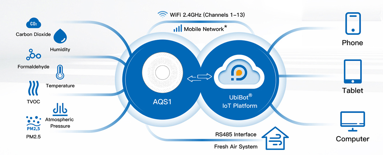 aqs1-cloud-xs