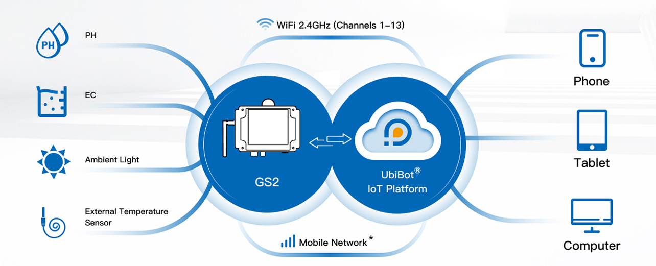 gs2-cloud-xs