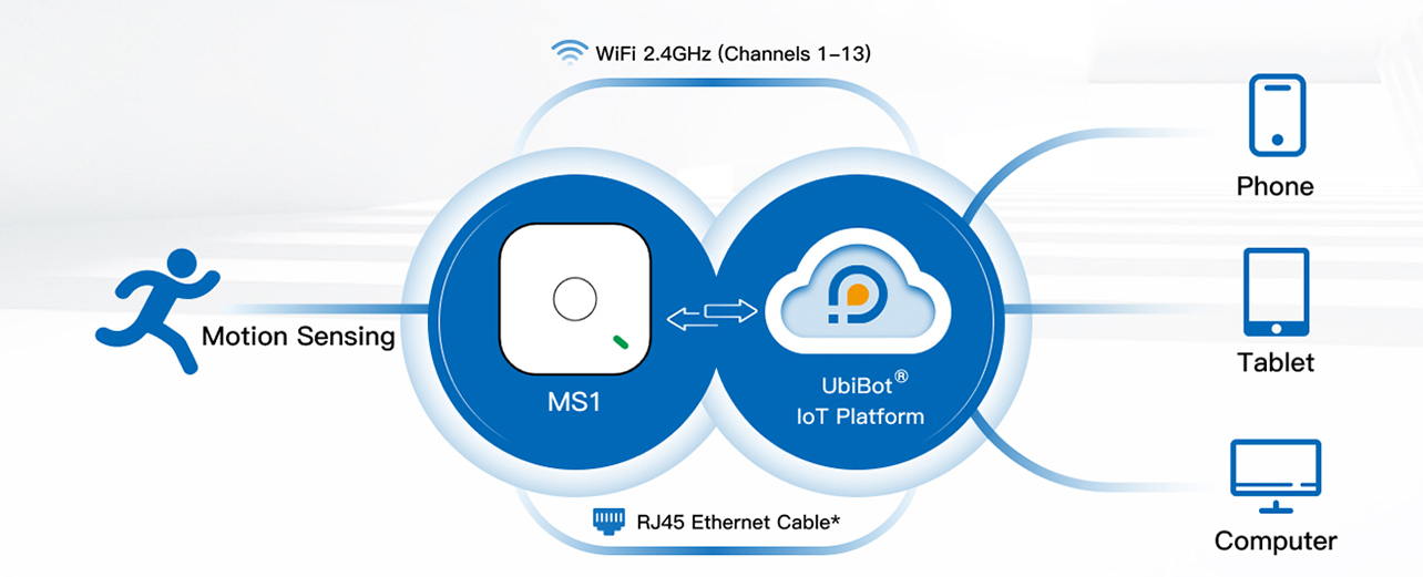 ms1-cloud-xs
