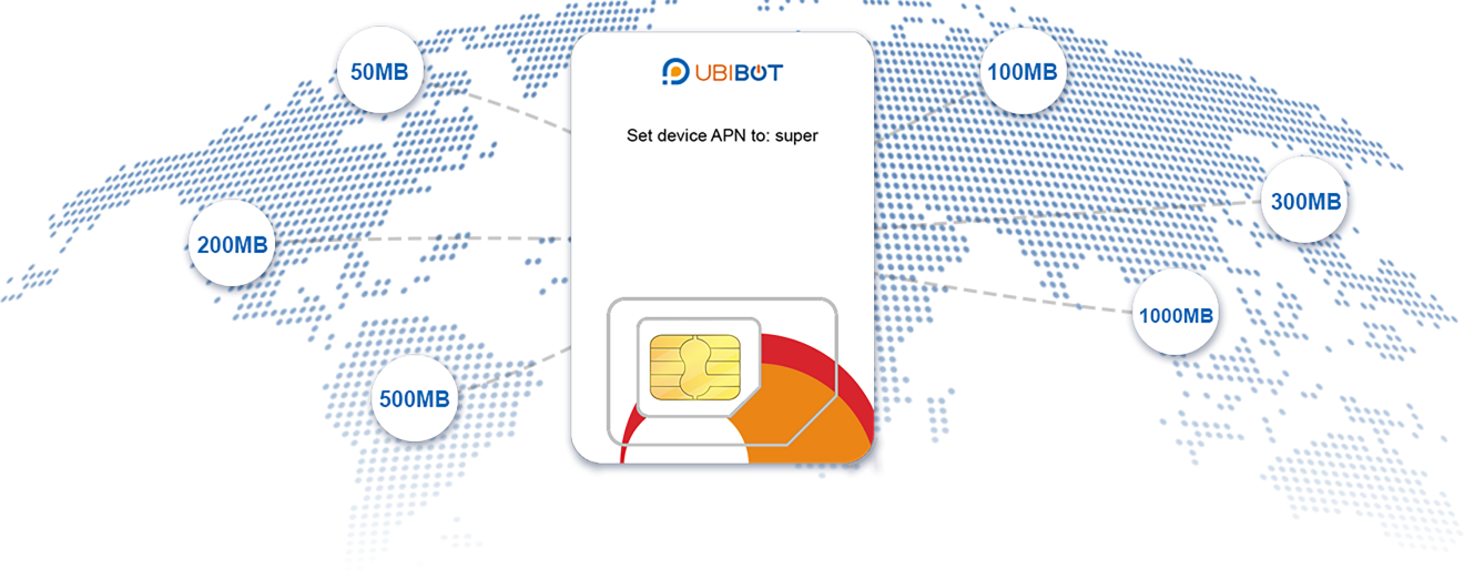 one-sim-card