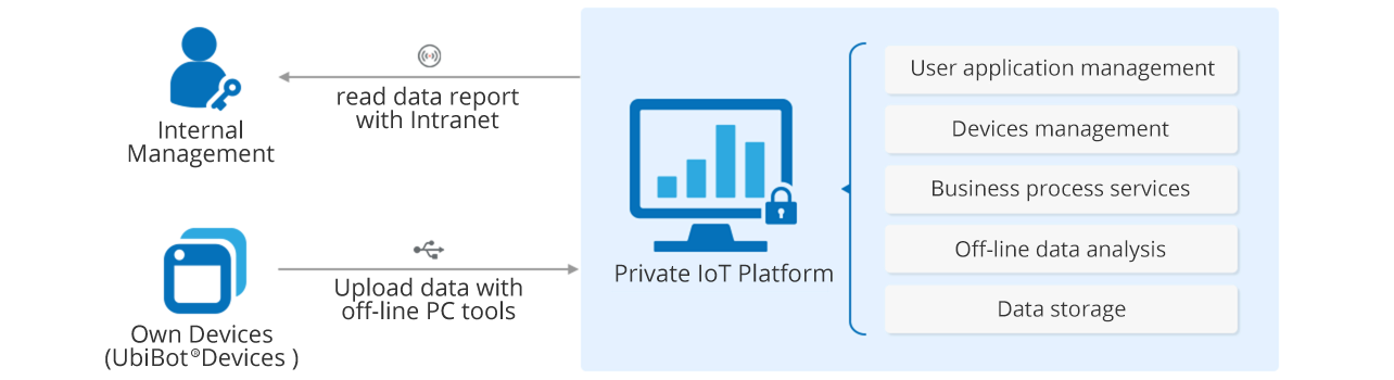 xs-EnterpriseIntranet